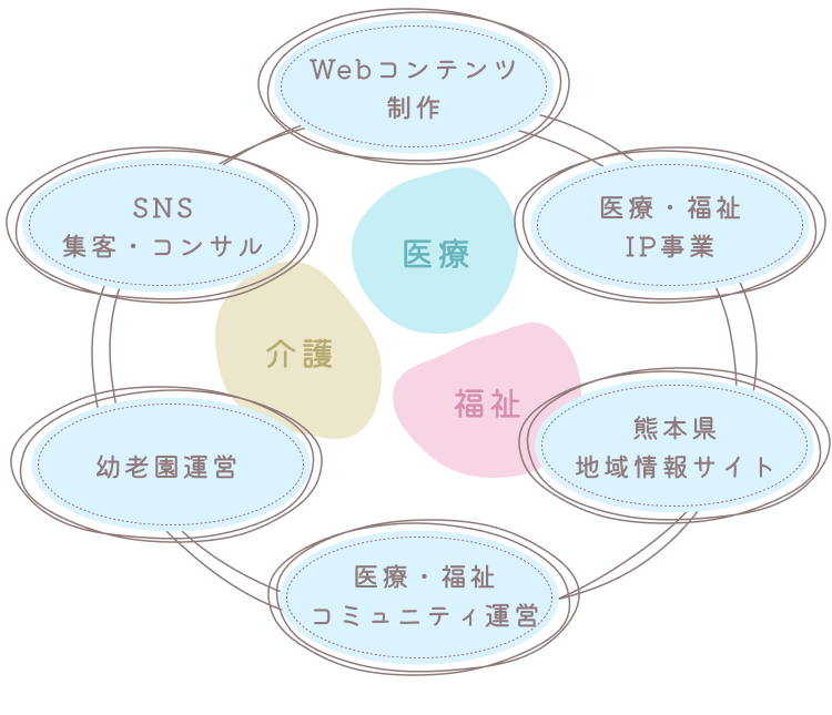 ヨシミムスビについて